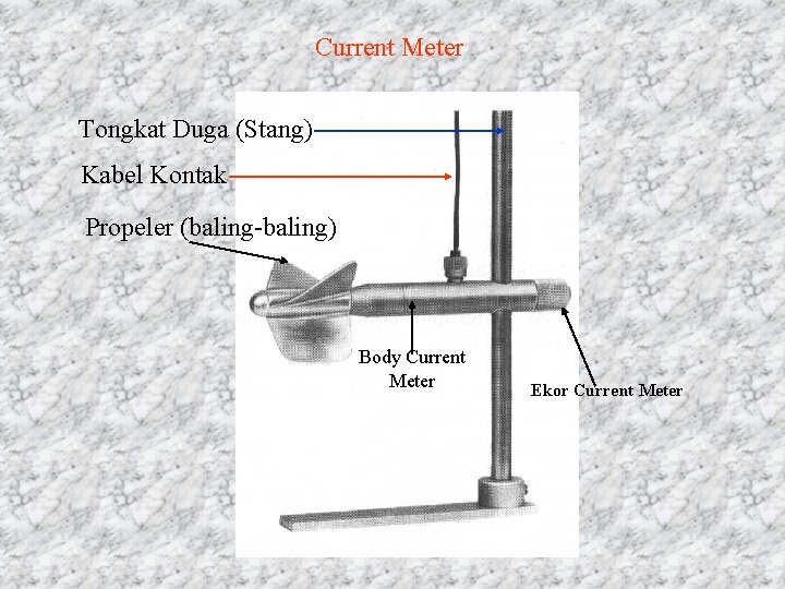 Current Meter Tongkat Duga (Stang) Kabel Kontak Propeler (baling-baling) Body Current Meter Ekor Current