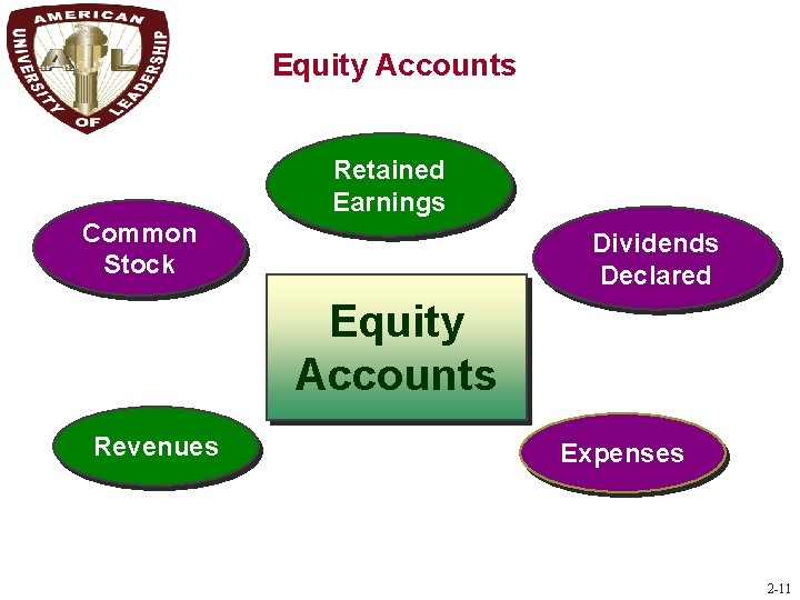 C 3 Equity Accounts Retained Earnings Common Stock Dividends Declared Equity Accounts Revenues Expenses