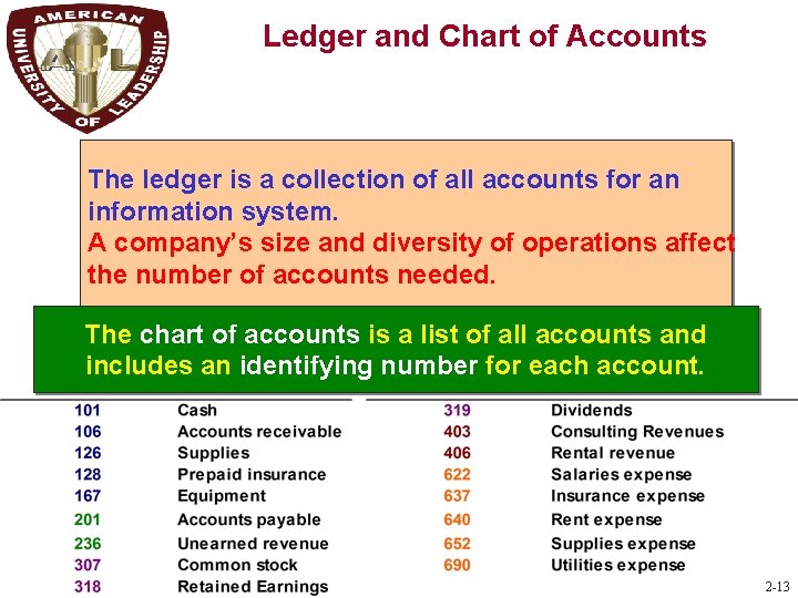 C 4 Ledger and Chart of Accounts The ledger is a collection of all