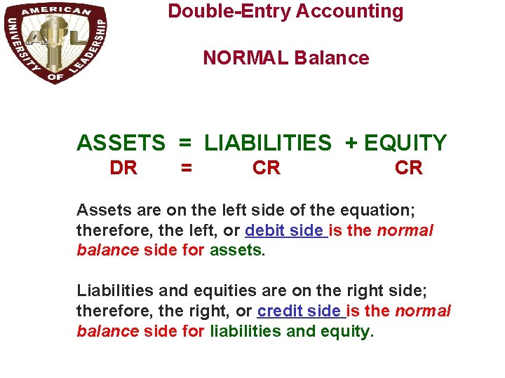 Double-Entry Accounting NORMAL Balance ASSETS = LIABILITIES + EQUITY DR = CR CR Assets