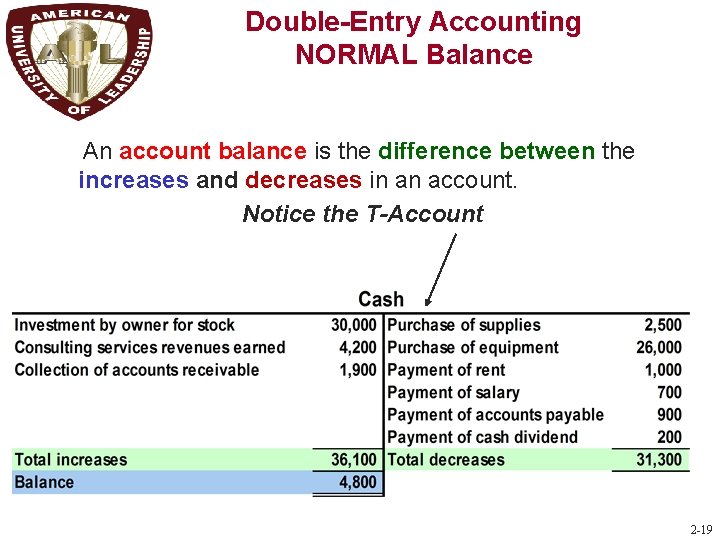 C 5 Double-Entry Accounting NORMAL Balance An account balance is the difference between the