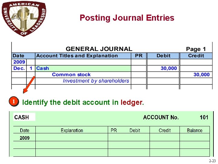 P 1 1 Posting Journal Entries Identify the debit account in ledger. 2 -23