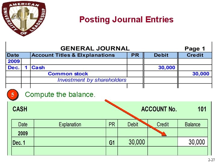 P 1 5 Posting Journal Entries Compute the balance. 2 -27 