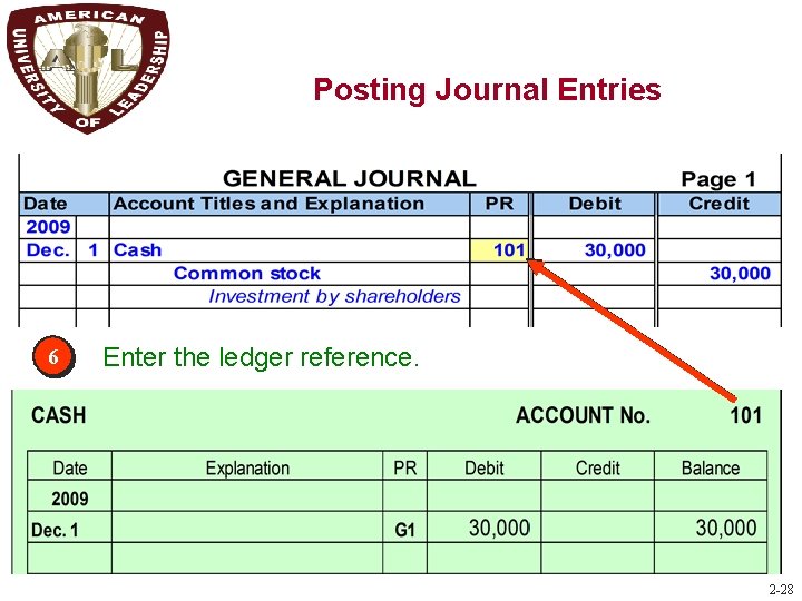 P 1 Posting Journal Entries 6 Enter the ledger reference. 2 -28 