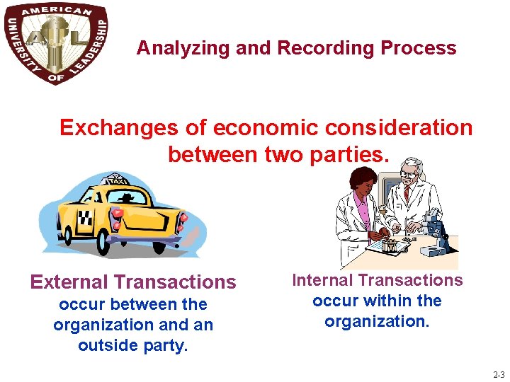 C 1 Analyzing and Recording Process Exchanges of economic consideration between two parties. External