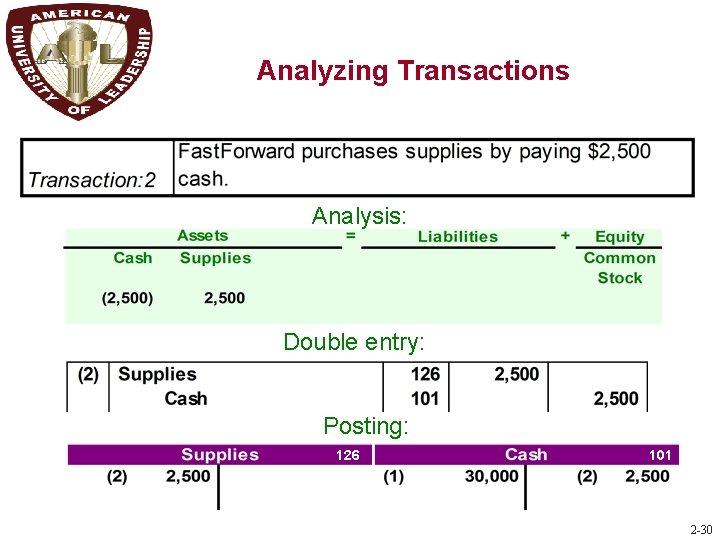 A 1 Analyzing Transactions Analysis: Double entry: Posting: 126 101 2 -30 