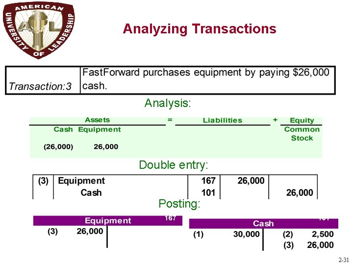 A 1 Analyzing Transactions Analysis: Double entry: Posting: 167 101 2 -31 