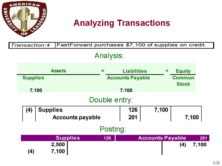 A 1 Analyzing Transactions Analysis: Double entry: Posting: 126 201 2 -32 