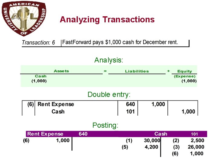 A 1 Analyzing Transactions Analysis: Double entry: Posting: 101 