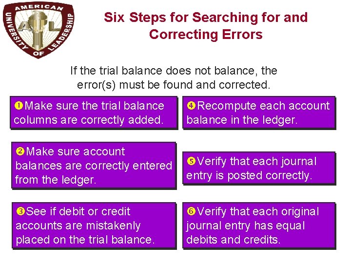 P 2 Six Steps for Searching for and Correcting Errors If the trial balance