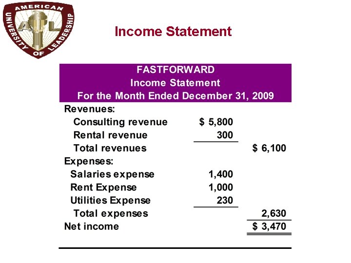 P 3 Income Statement 