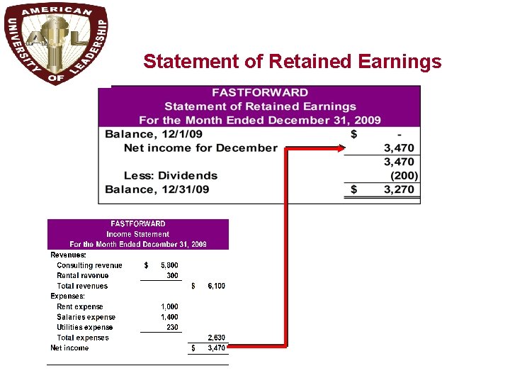 P 3 Statement of Retained Earnings 