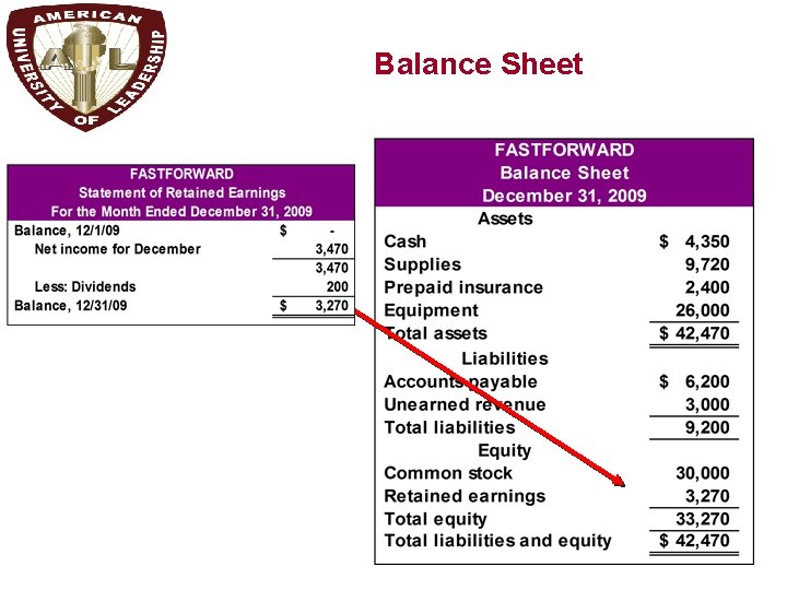 P 3 Balance Sheet 