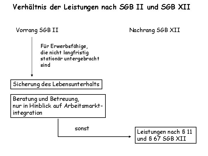 Unterschied Sgb Ii Und Sgb Iii Hilfe und Beratungseinrichtungen vor neuen Herausforderungen durch SGB