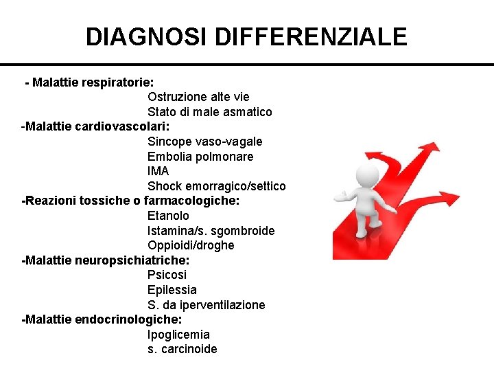 DIAGNOSI DIFFERENZIALE - Malattie respiratorie: Ostruzione alte vie Stato di male asmatico -Malattie cardiovascolari: