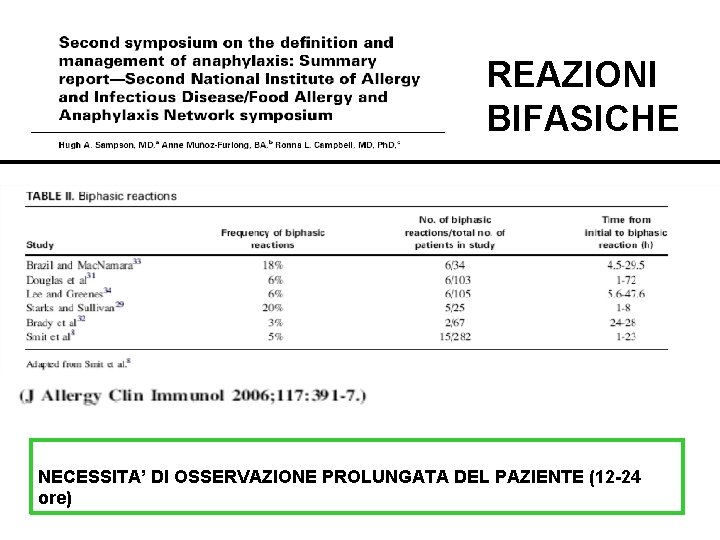 REAZIONI BIFASICHE NECESSITA’ DI OSSERVAZIONE PROLUNGATA DEL PAZIENTE (12 -24 ore) 