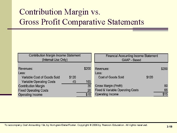 Contribution Margin vs. Gross Profit Comparative Statements To accompany Cost Accounting 12 e, by