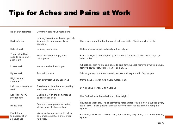 Tips for Aches and Pains at Work Body part fatigued Common contributing factors Back