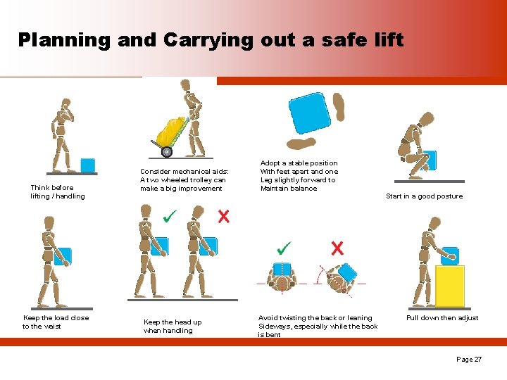 Planning and Carrying out a safe lift Think before lifting / handling Keep the