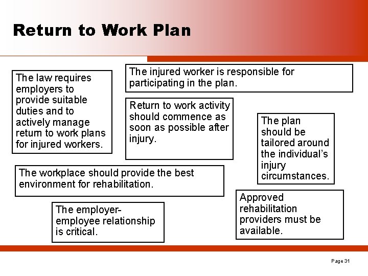 Return to Work Plan The law requires employers to provide suitable duties and to