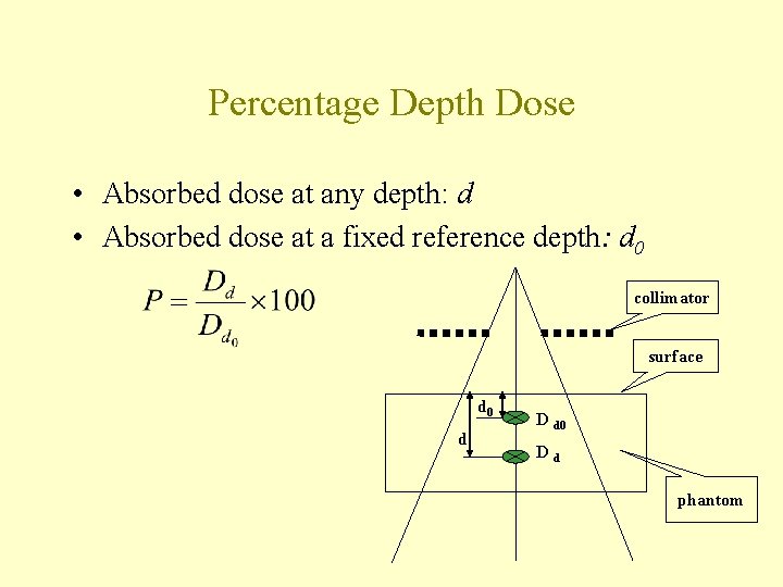 Percentage Depth Dose • Absorbed dose at any depth: d • Absorbed dose at