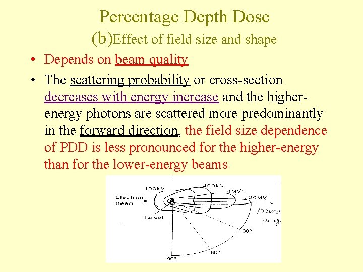 Percentage Depth Dose (b)Effect of field size and shape • Depends on beam quality