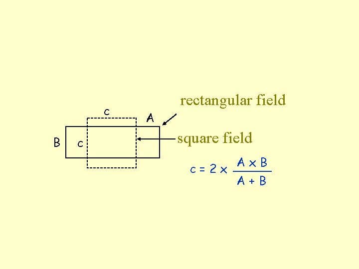 c B c rectangular field A square field c=2 x Ax. B A+B 