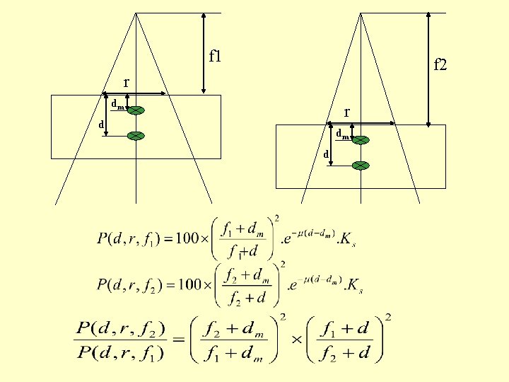 f 1 f 2 r dm r d dm d 