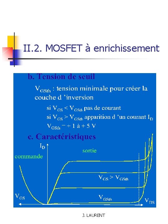 II. 2. MOSFET à enrichissement J. LAURENT 