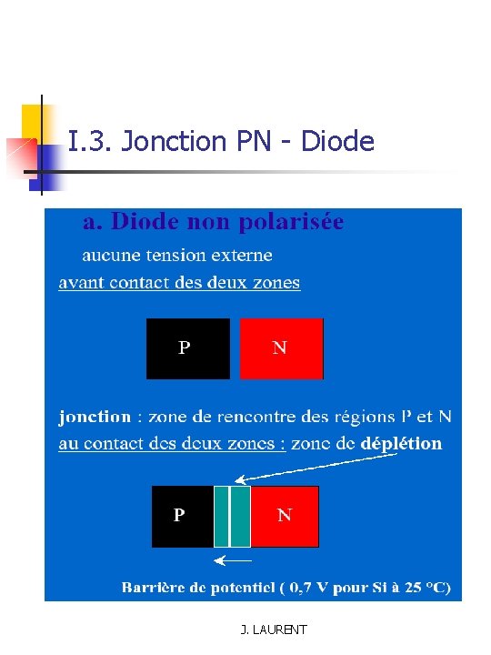 I. 3. Jonction PN - Diode J. LAURENT 