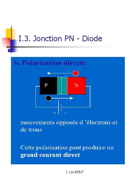 I. 3. Jonction PN - Diode J. LAURENT 