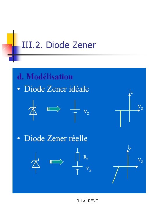 III. 2. Diode Zener J. LAURENT 