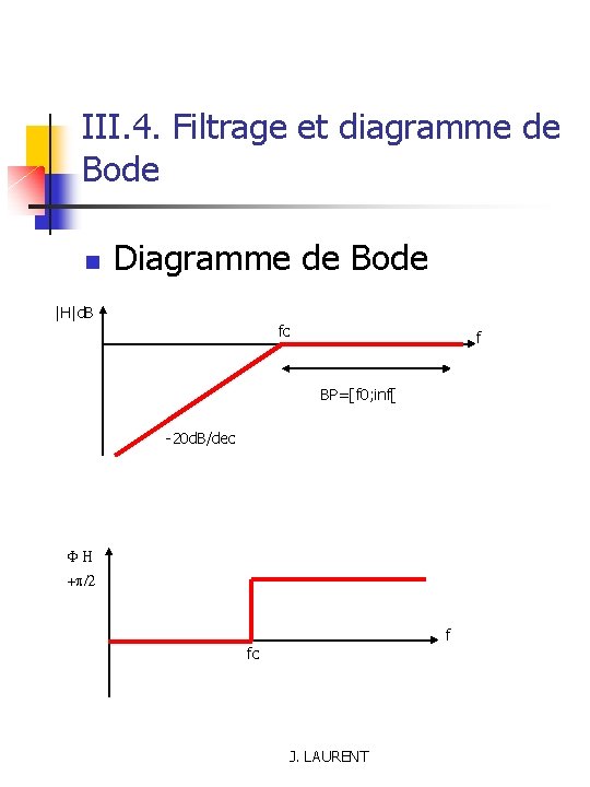 III. 4. Filtrage et diagramme de Bode n Diagramme de Bode |H|d. B fc