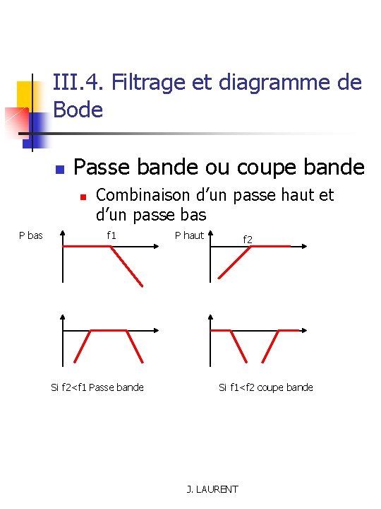 III. 4. Filtrage et diagramme de Bode n Passe bande ou coupe bande n