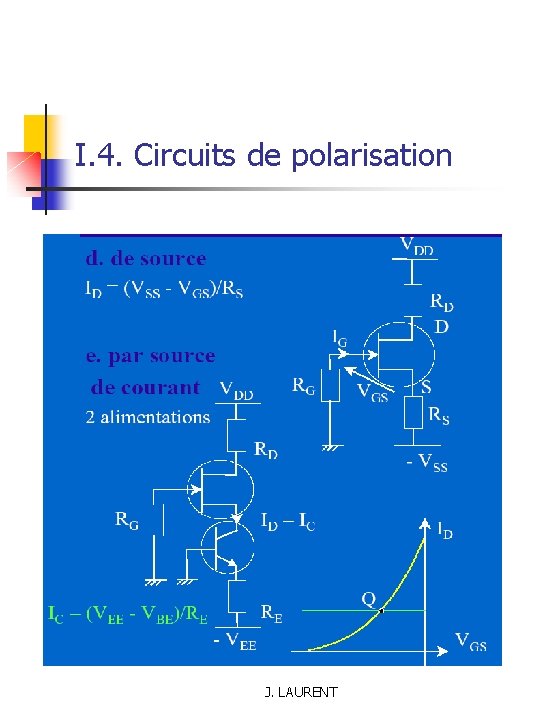 I. 4. Circuits de polarisation J. LAURENT 