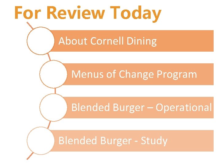 For Review Today About Cornell Dining Menus of Change Program Blended Burger – Operational