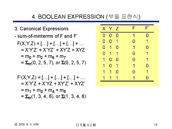 4. BOOLEAN EXPRESSION (부울 표현식) 3. Canonical Expressions - sum-of-minterms of F and F’ 4. BOOLEAN EXPRESSION (부울 표현식) 3. Canonical Expressions - sum-of-minterms of F and F’