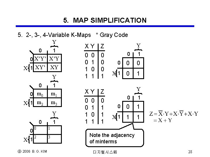 5. MAP SIMPLIFICATION 5. 2 -, 3 -, 4 -Variable K-Maps * Gray Code