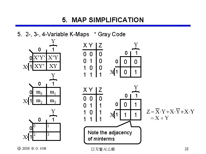 5. MAP SIMPLIFICATION 5. 2 -, 3 -, 4 -Variable K-Maps * Gray Code 5. MAP SIMPLIFICATION 5. 2 -, 3 -, 4 -Variable K-Maps * Gray Code
