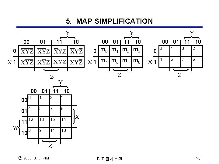 5. MAP SIMPLIFICATION Y 01 00 11 Y 10 Y 00 01 11 10 5. MAP SIMPLIFICATION Y 01 00 11 Y 10 Y 00 01 11 10