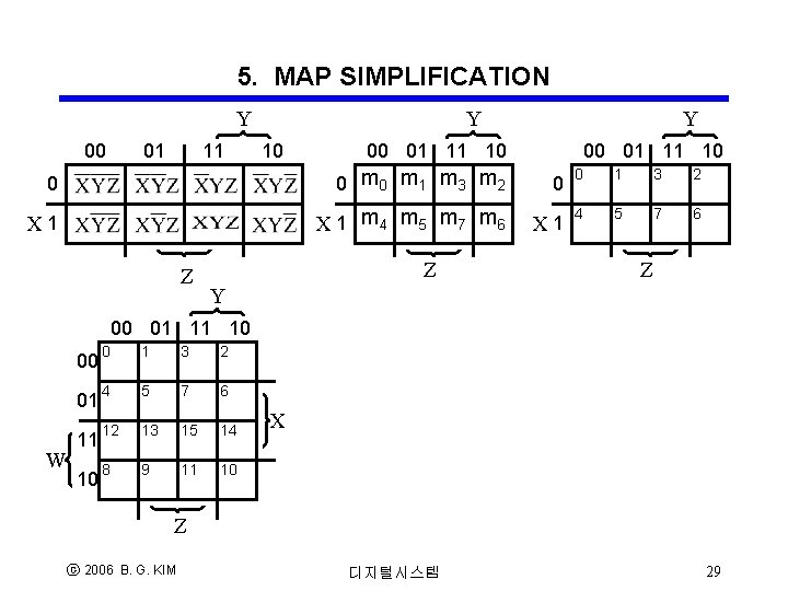 5. MAP SIMPLIFICATION Y 01 00 11 Y 10 Y 00 01 11 10