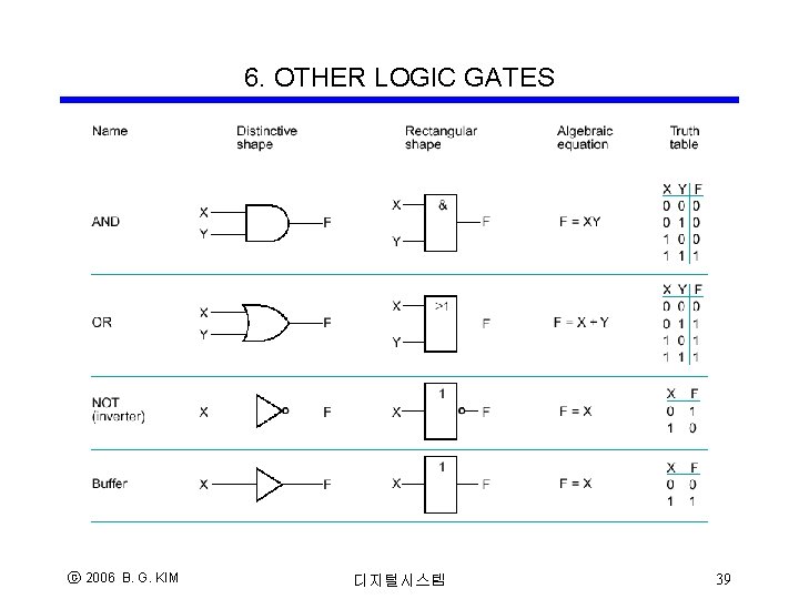 6. OTHER LOGIC GATES ⓒ 2006 B. G. KIM 디지털시스템 39 