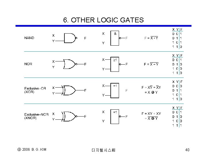 6. OTHER LOGIC GATES ⓒ 2006 B. G. KIM 디지털시스템 40 6. OTHER LOGIC GATES ⓒ 2006 B. G. KIM 디지털시스템 40