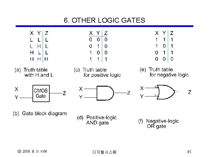 6. OTHER LOGIC GATES ⓒ 2006 B. G. KIM 디지털시스템 45 6. OTHER LOGIC GATES ⓒ 2006 B. G. KIM 디지털시스템 45