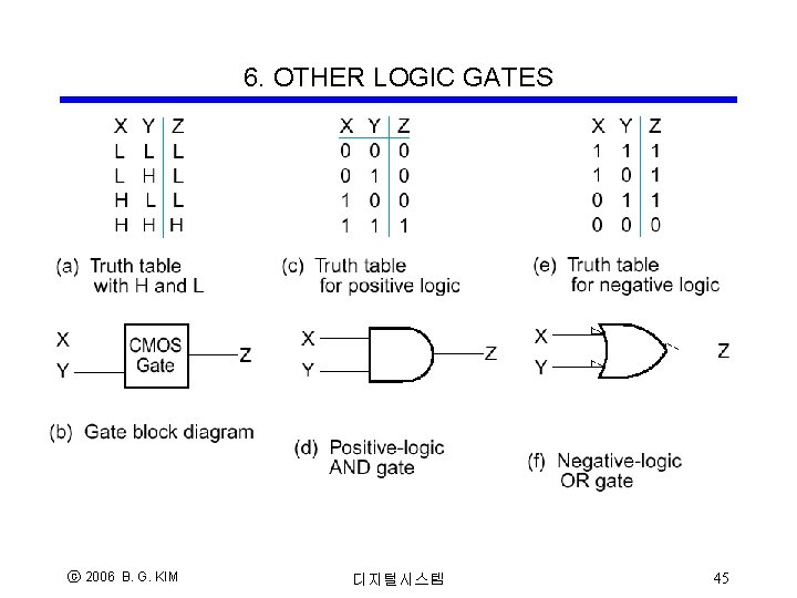 6. OTHER LOGIC GATES ⓒ 2006 B. G. KIM 디지털시스템 45 