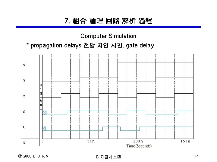 7. 組合 論理 回路 解析 過程 Computer Simulation * propagation delays 전달 지연 시간, 7. 組合 論理 回路 解析 過程 Computer Simulation * propagation delays 전달 지연 시간,