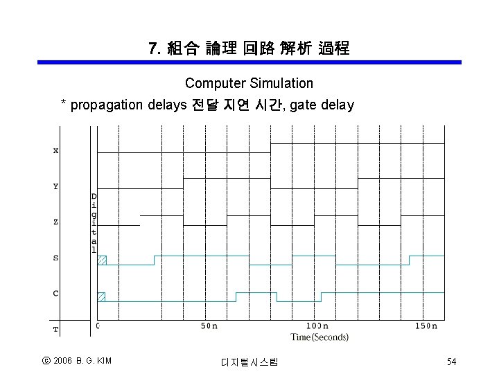 7. 組合 論理 回路 解析 過程 Computer Simulation * propagation delays 전달 지연 시간,