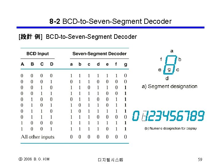 8 -2 BCD-to-Seven-Segment Decoder [設計 例] BCD-to-Seven-Segment Decoder ⓒ 2006 B. G. KIM 디지털시스템