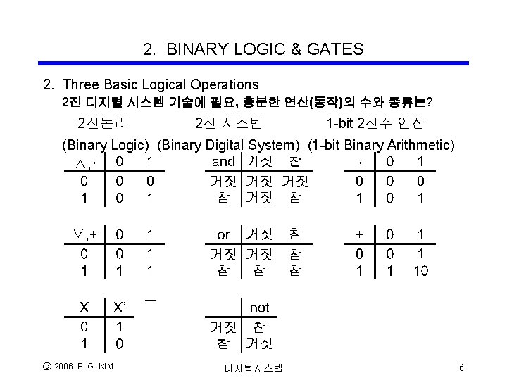 2. BINARY LOGIC & GATES 2. Three Basic Logical Operations 2진 디지털 시스템 기술에