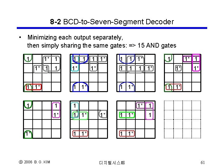8 -2 BCD-to-Seven-Segment Decoder • Minimizing each output separately, then simply sharing the same 8 -2 BCD-to-Seven-Segment Decoder • Minimizing each output separately, then simply sharing the same